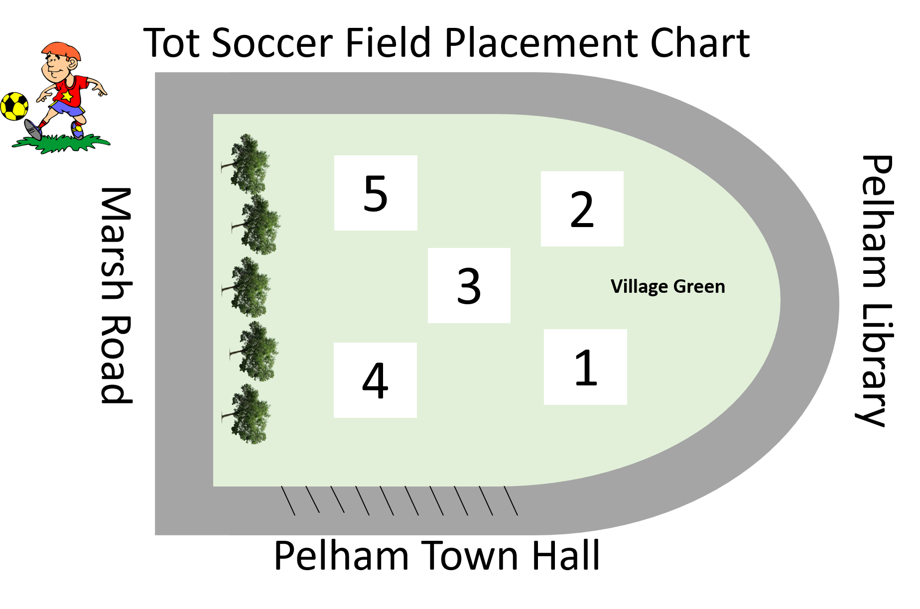 Tot Soccer Field Placement Chart