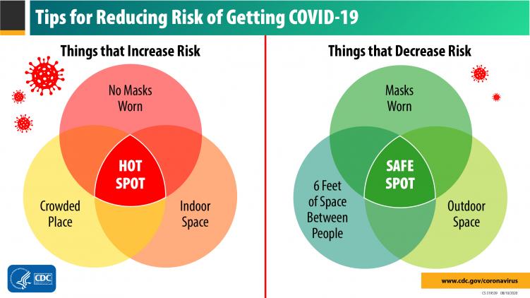 CDC Graphic on Tips for Reducing Risk of Getting COVID-19
