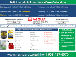 2020 Houshold Hazardous Waste Flyer