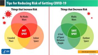 CDC picture on Tips for Reducing Risk of Getting COVID-19
